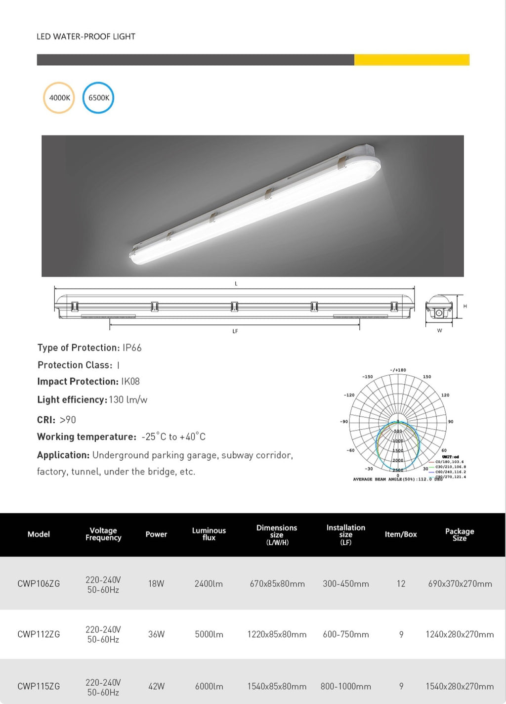 LED-armatur IP65 4000K – 18W / 36W/48w, Flimmerfri